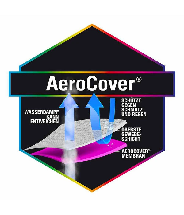 AeroCover Loungesethülle L-Form, 255x255x100xH 70 Cm – Bild 4