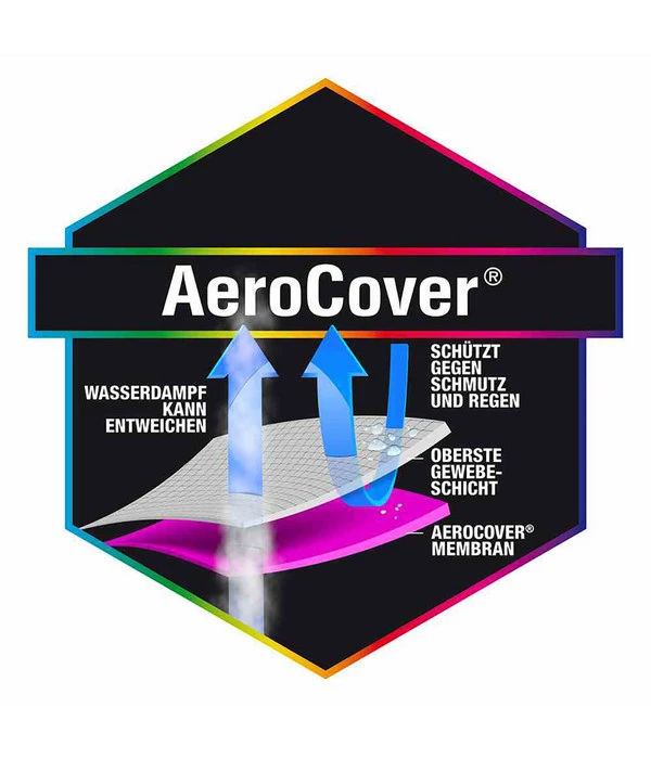 AeroCover Loungesethülle Rechteckig, 400x300x70 Cm – Bild 4